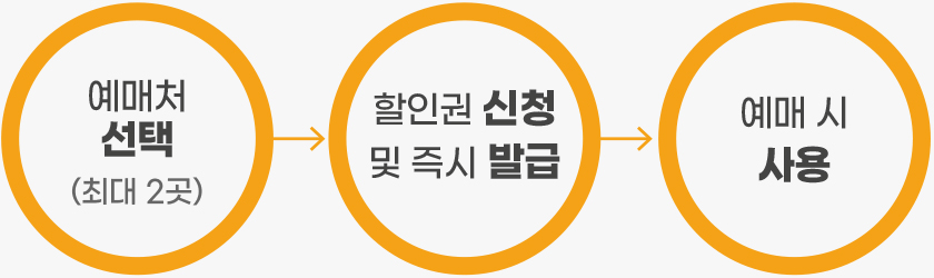 신청방법